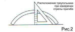 Расположение треугольника при измерении стрелы прогиба.